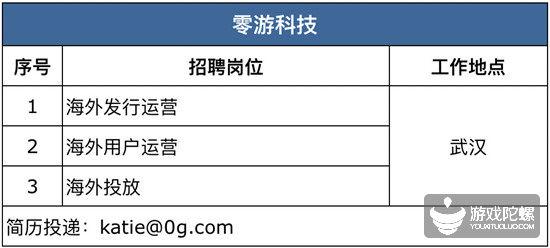 厦门手游招聘网,厦门游戏工作室招聘