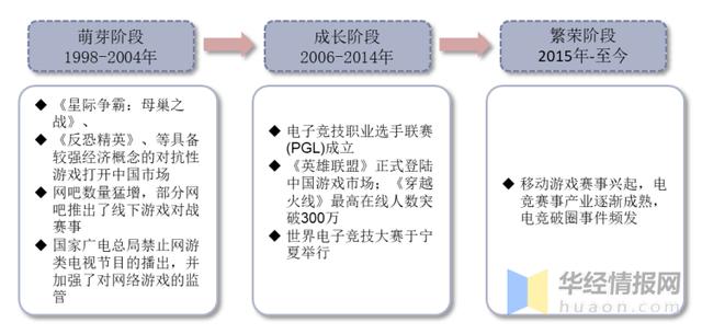 中国手游市场报告,手机游戏行业分析