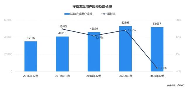 手游用户特征,中国手游用户