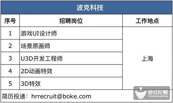 厦门手游招聘网,厦门游戏工作室招聘