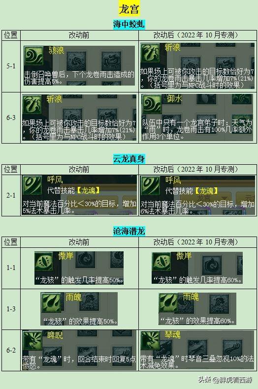 梦幻西游手游狮驼岭变身套装,梦幻手游狮驼岭变身套