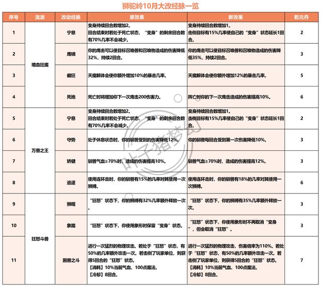 梦幻西游手游魔王寨什么时候出,梦幻西游手游 魔王寨