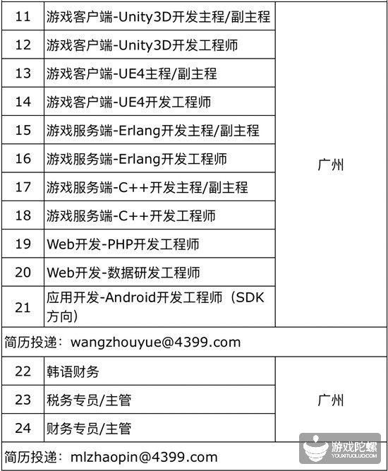 厦门手游招聘网,厦门游戏工作室招聘