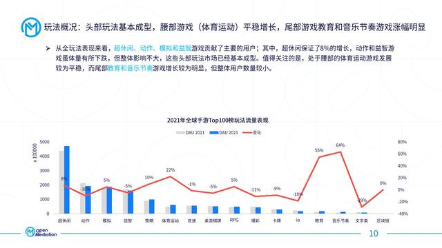 各国手游市场,全球手游市场