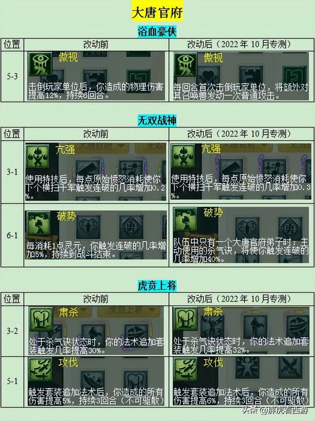 梦幻西游手游狮驼岭变身套装,梦幻手游狮驼岭变身套