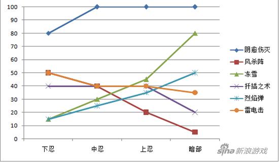 火影忍者手游气旋和风杀阵,火影忍者手游风杀阵改版