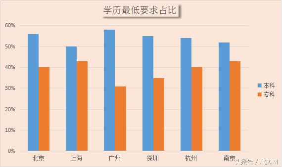 安卓开发 招聘,安卓开发招聘