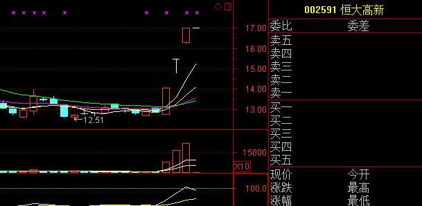 手游公司股票,手游 股票