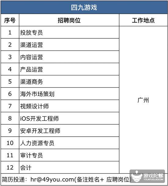 厦门手游招聘网,厦门游戏工作室招聘