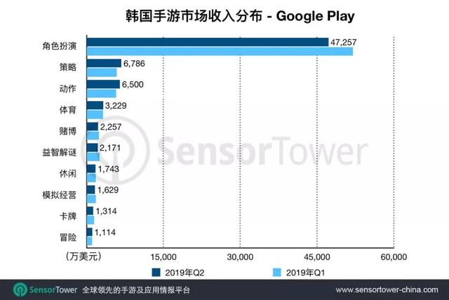 韩国手游排行榜,韩国手游排行