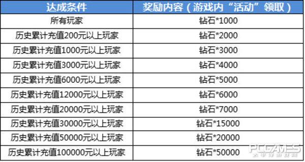 航海王启航游戏礼包,海贼王启航游戏礼包