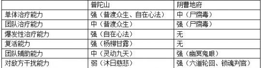 梦幻西游手游阴曹地府pk,梦幻西游手游地府pk