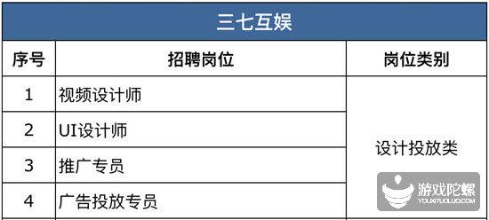 厦门手游招聘网,厦门游戏工作室招聘