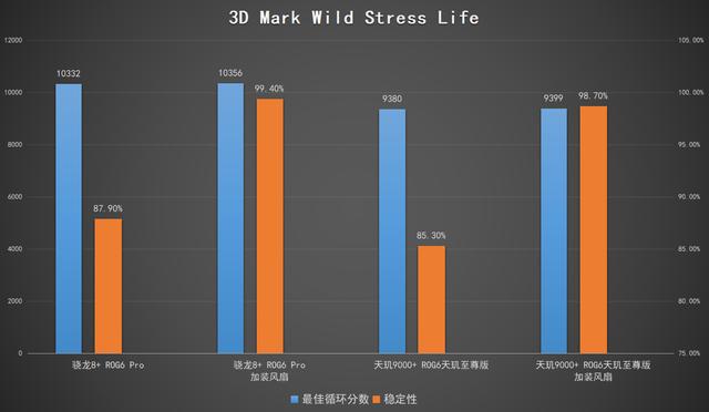 怎么用手机玩腾讯游戏,腾讯云游戏怎么连接手机