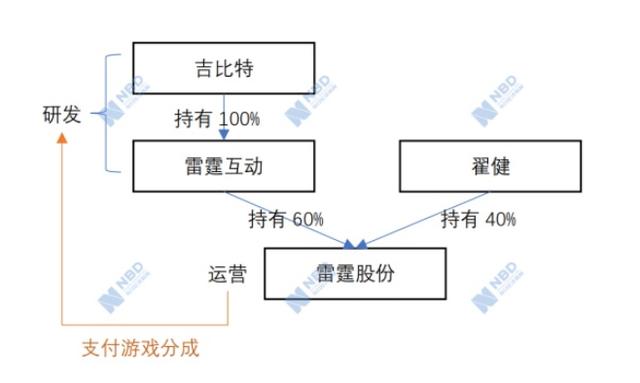 问道手游雷霆账号登录,问道手游雷霆渠道版