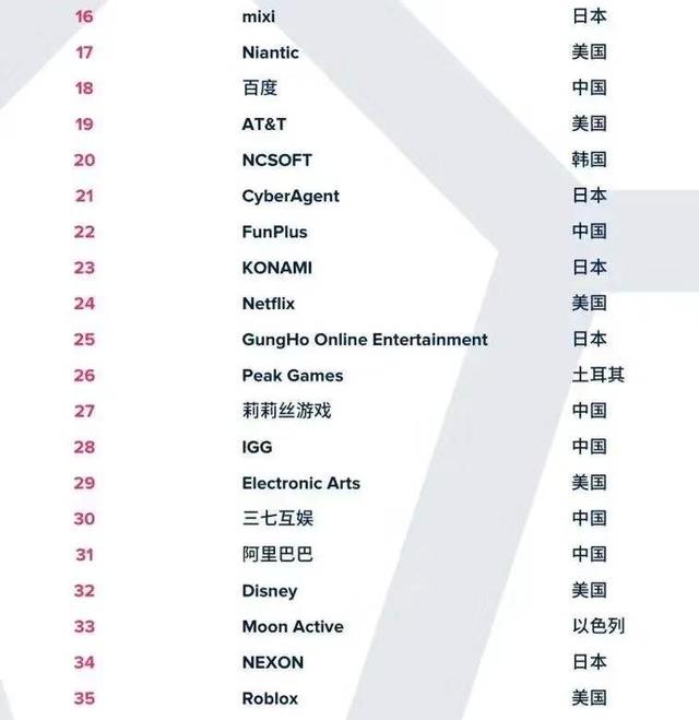 韩国手游厂家最出名的几家是,韩国现在最好的手游公司