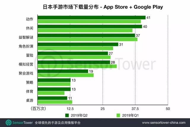 日本手游平台有哪些游戏,日本国民级手游有哪些