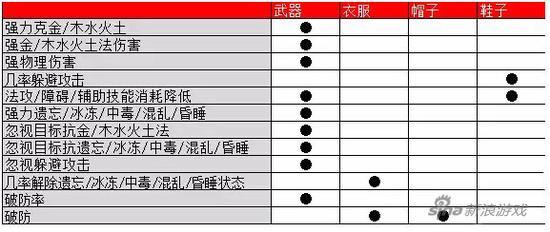 问道手游体木武器属性选择,问道手游武器准确属性