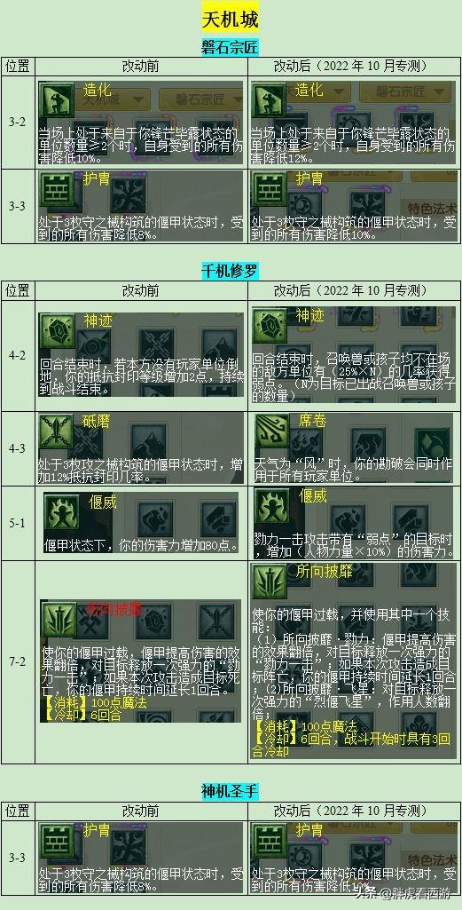 梦幻西游手游狮驼岭变身套装,梦幻手游狮驼岭变身套