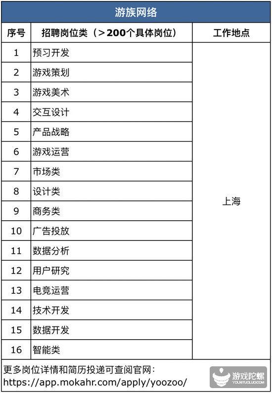 厦门手游招聘网,厦门游戏工作室招聘