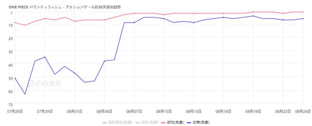 游戏数值设计,数字建模手游