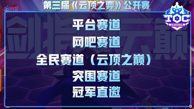 cf排位大师有什么奖励,cf枪王排位奖励详情