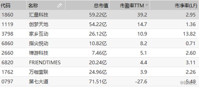 易游手机端,易观2018年手游