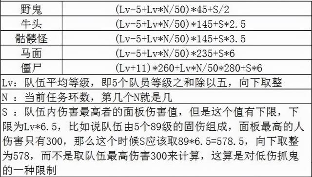 梦幻西游手游最佳队伍,梦幻西游手游哪个队最强