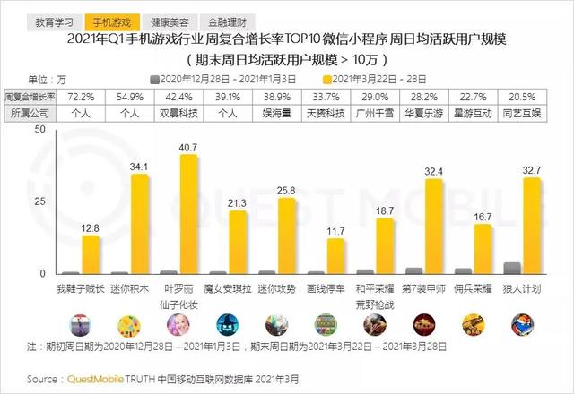 全部手机游戏,全部免费游戏手游