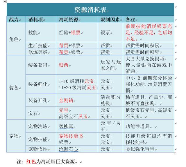 倩女幽魂手游费钱吗?,倩女幽魂手游收费吗