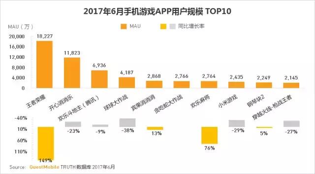 三消手机游戏,哪款游戏是三消类手游