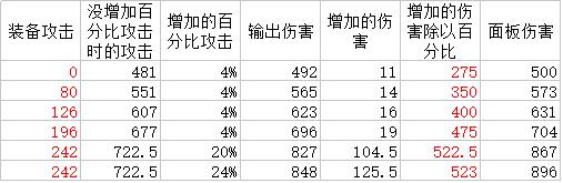 仙境手游刺客回蓝技巧,仙境传说刺客