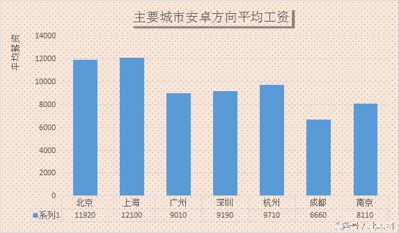 安卓开发 招聘,安卓开发招聘