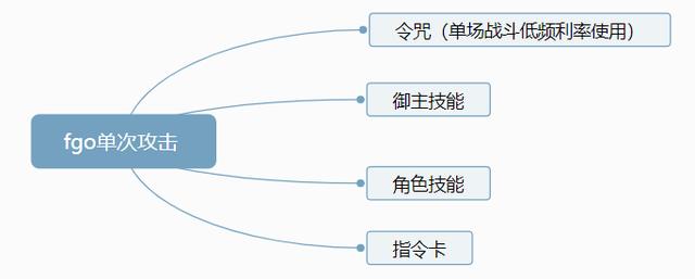 有东方人物的手游游戏,东西方神话人物手游