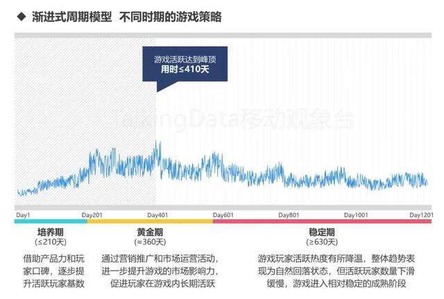 手游用户特征,中国手游用户