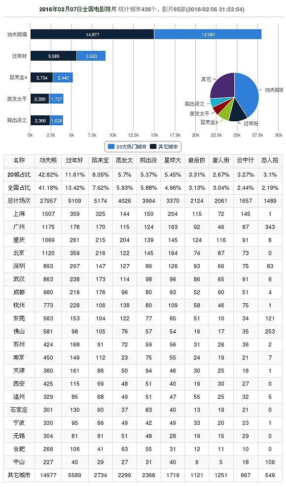 功夫熊猫手游新年活动怎么玩,功夫熊猫手游抽奖时间