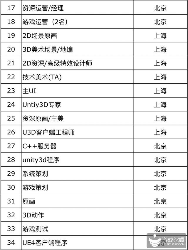 厦门手游招聘网,厦门游戏工作室招聘