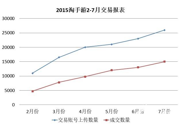 淘手游担保交易安全吗,淘手游交易安全保障有用吗