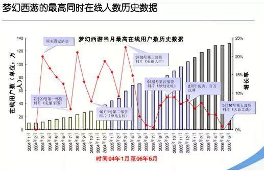 2023年手游回合制网游排行榜最新,回合制手游网游排行