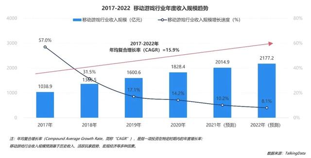 手游用户特征,中国手游用户