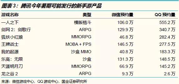 腾讯的全部手游,腾讯旗下的手游有哪些