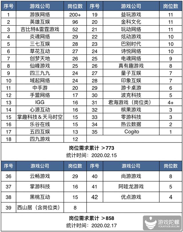 厦门手游招聘网,厦门游戏工作室招聘