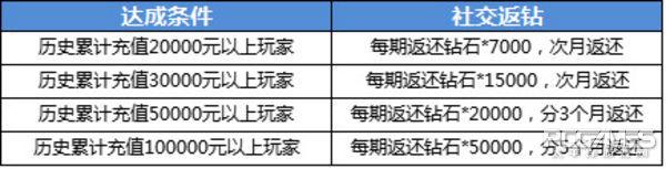 航海王启航游戏礼包,海贼王启航游戏礼包