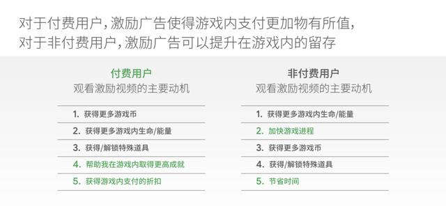 手游付费活动有哪些,手游付费游戏平台有哪些