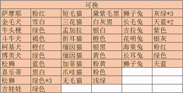 2017梦幻西游手游新区,梦幻西游2020年新服