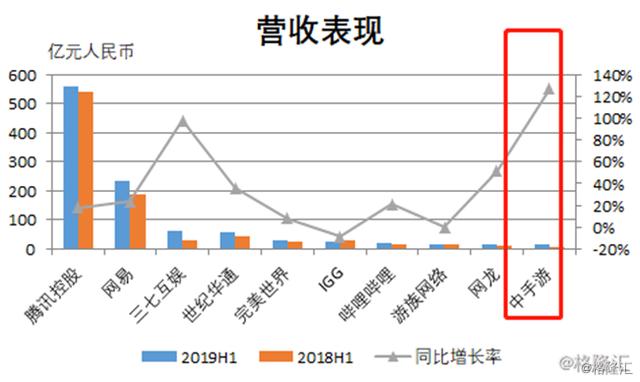 易游手机端,易观2018年手游