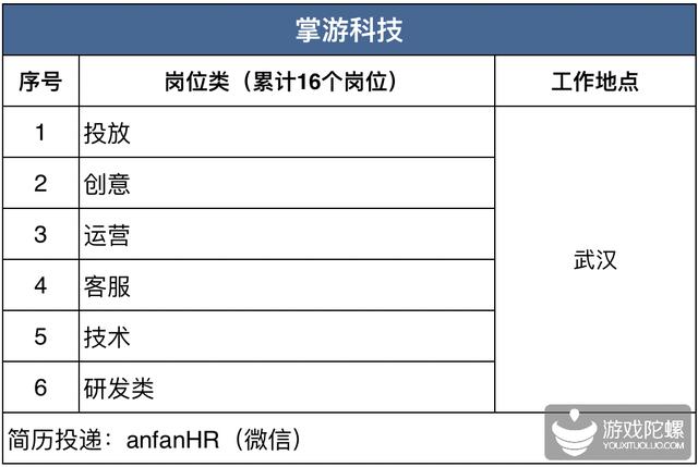 厦门手游招聘网,厦门游戏工作室招聘