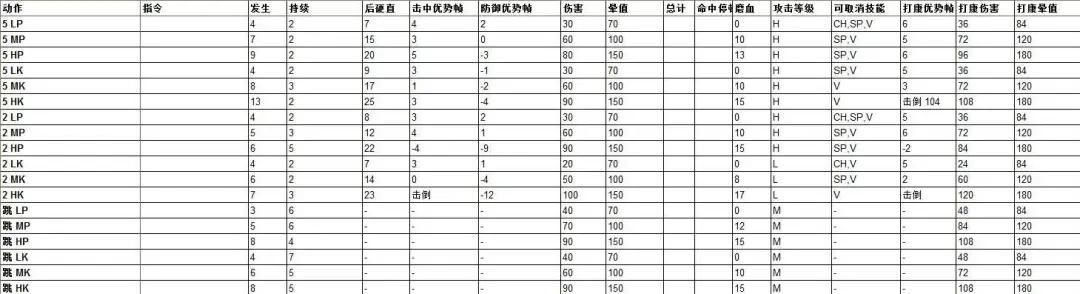 横版格斗手游排行榜,横版格斗闯关手游排行榜前十名