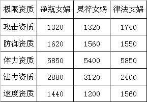 梦幻西游手游宝宝技能认证,梦幻手游怎么认证宝宝技能