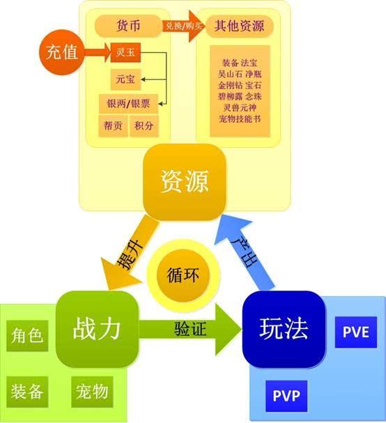 倩女幽魂手游费钱吗?,倩女幽魂手游收费吗